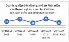 Các Doanh Nghiệp Đức Tại Việt Nam