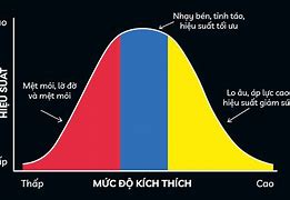 Cách Chuẩn Bị Tâm Lý Trước Khi Thi