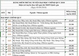 Điểm Bách Khoa 2018