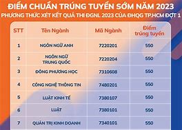 Điểm Chuẩn Đgnl Uit Đợt 2 2023 Usa