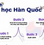 Điều Kiện Để Đi Du Học Hàn Quốc 2022 Hệ Thống Pc Banking Online