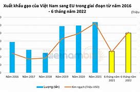 Giá Gạo Xuất Khẩu Sang Eu Năm 2021 Pdf Free Download