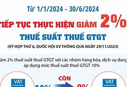 Mã Miễn Giảm Thuế Vat 2024